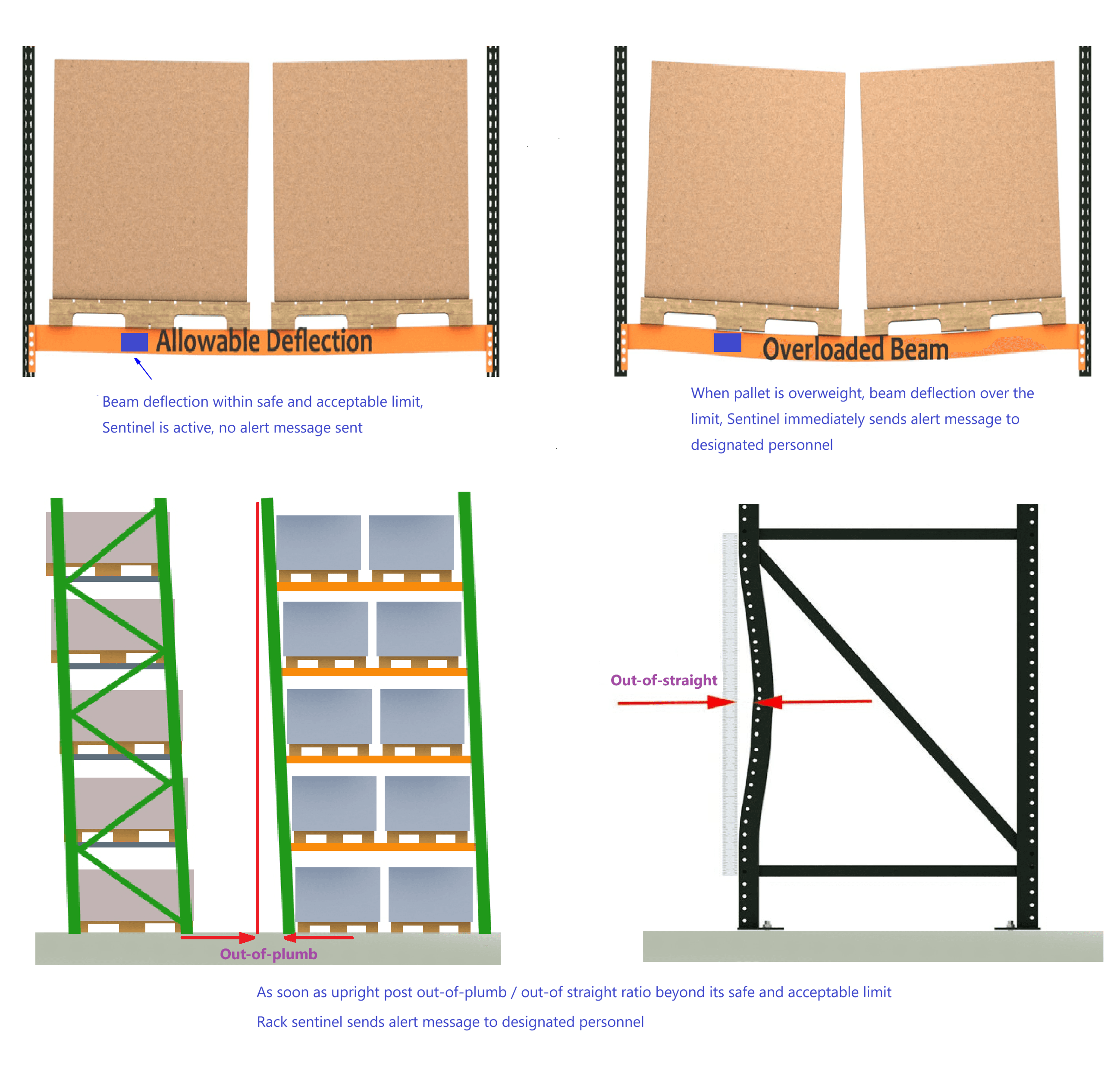 Rack Sentinel monitoring examples - beam deflection and structural integrity